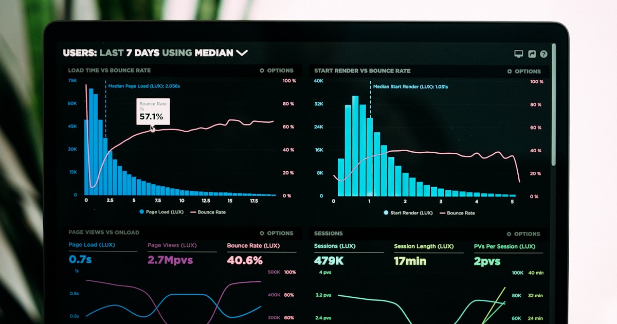 Performance analytics graphs and dashboards displayed on a laptop screen